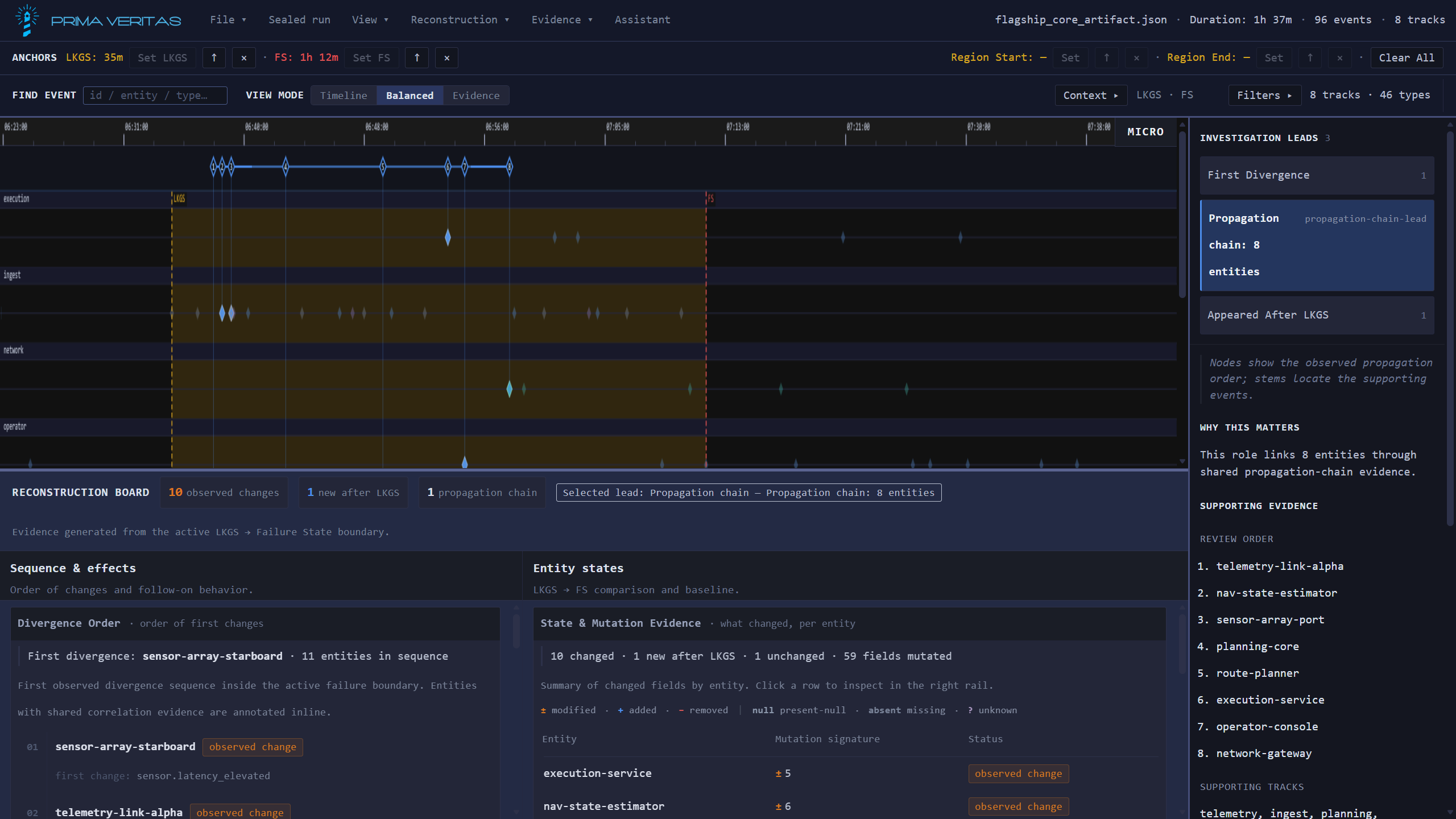 The Prima Veritas Workstation: an operational timeline with the boundary between last known good state and failure state marked, a propagation chain across entities, and a reconstruction board listing state and mutation evidence.